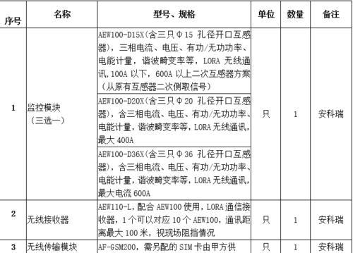 四川省环保用电监管云平台 分表计电