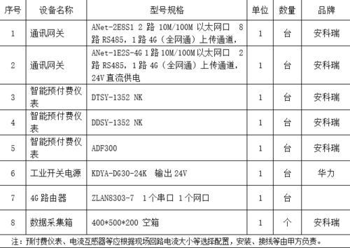 安科瑞远程预付费云平台 支持微信支付宝