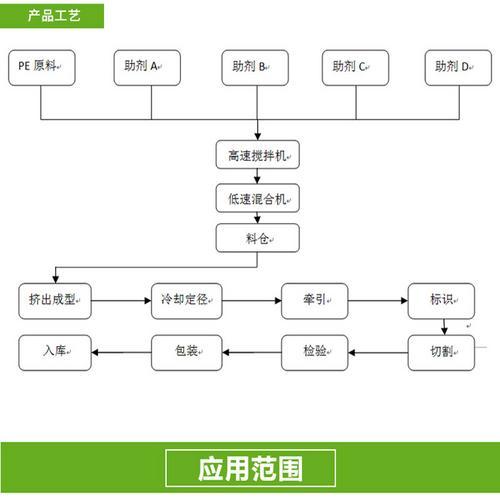 山西HDPE双壁波纹管厂家