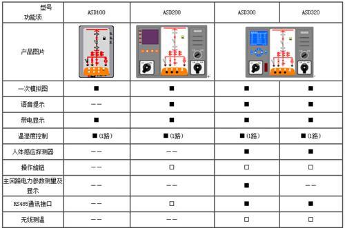 ASD系列开关柜综合测控装置 一次模拟图ASD200