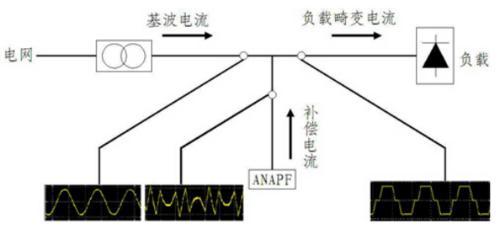 安科瑞ANAPF有源电力滤波器