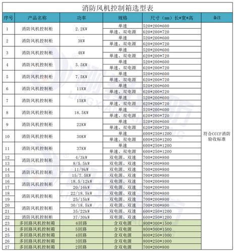 深圳消防控制柜交货周期短+包验收+3Cf认证