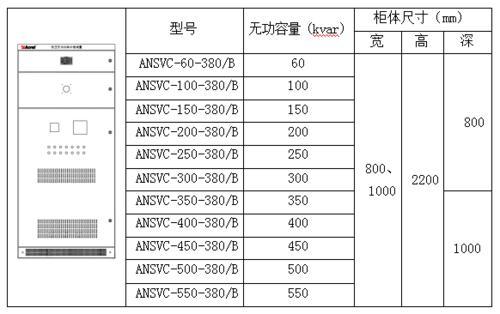 安科瑞ANSVC低压无功功率补偿装置