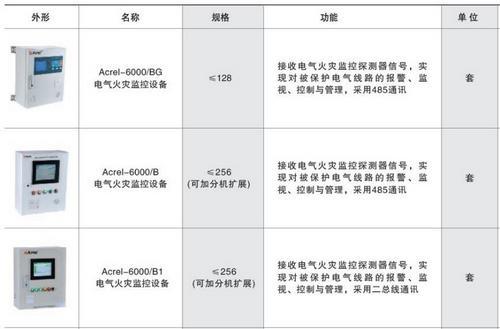 安科瑞Acrel-6000电气火灾监控消防报警系统