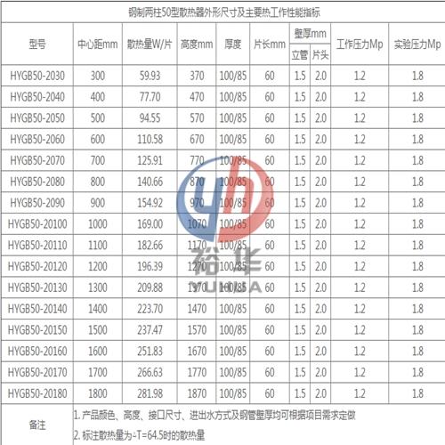 ​GZ-2钢二柱散热器参数表（型号、图片、报价、厂家）_裕华采暖