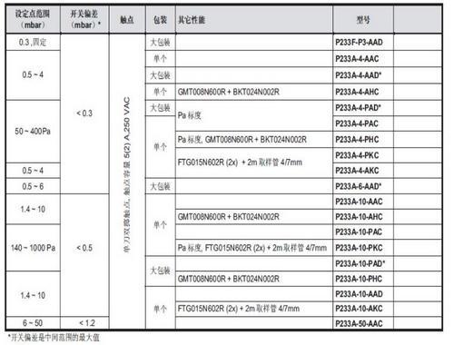 江森压差开关P233A-10-AA和P233A-4-AA供应