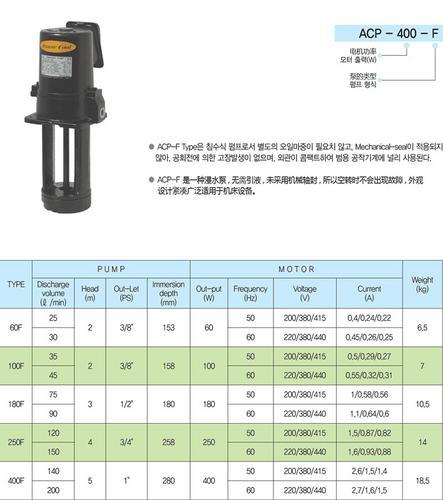 供应ACP-250F 韩国亚隆冷却泵