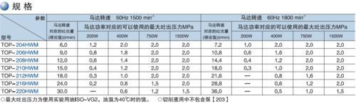 供应TOP-212HWMVB-062日本NOP齿轮油泵