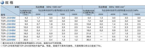 供应TOP-212HBM日本NOP齿轮油泵