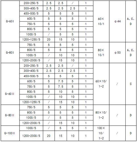 AKH-0.66G计量型电流互感器 0.2S级