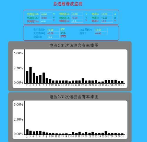 变电站无人值守配电室自动化电力监控系统