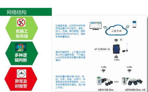 山东工矿企业环保电量监控设备云平台