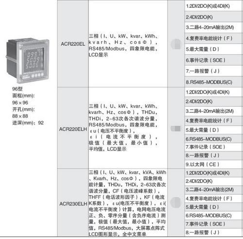 安科瑞ACR120E电力监控电能表