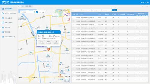 滨海新区智能分表计电系统 三级联网