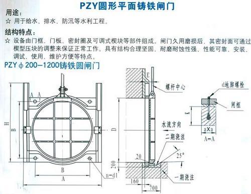 ZMQY靠墙式铸铁镶铜园闸门