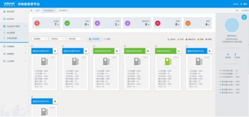 安科瑞充电桩收费运营云平台
