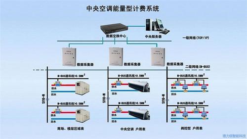中央空调能量表安装选深圳青天配套服务