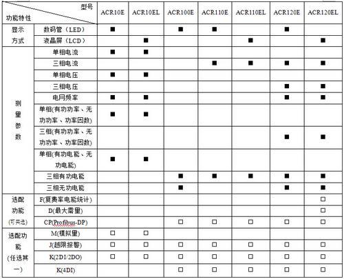 ACR120EL/K 液晶显示多功能电表 标配RS485