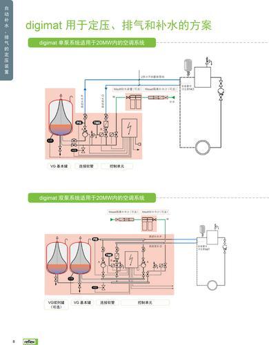 瑞福莱Reflex系列 定压补水装置