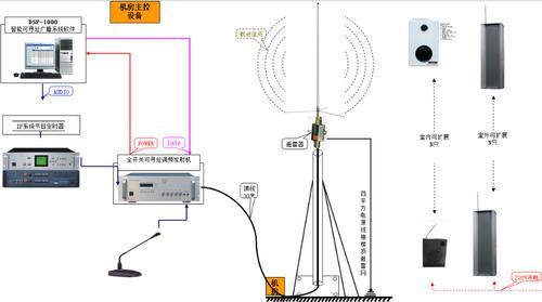 IP网络公共广播系统方案,农村无线广播系统解决方案-技术更新