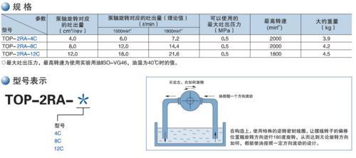 TOP-2RA-12C日本NOP齿轮泵 油泵