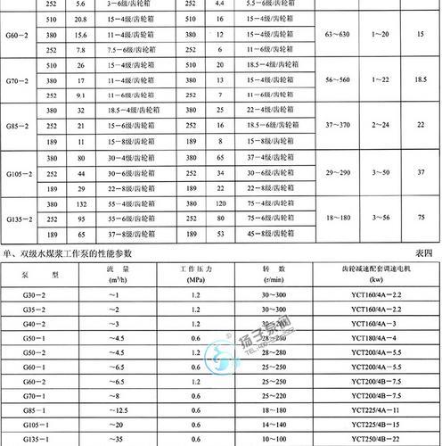 G型单螺杆泵 压滤机泵 浓浆泵 污泥泵 污水泵