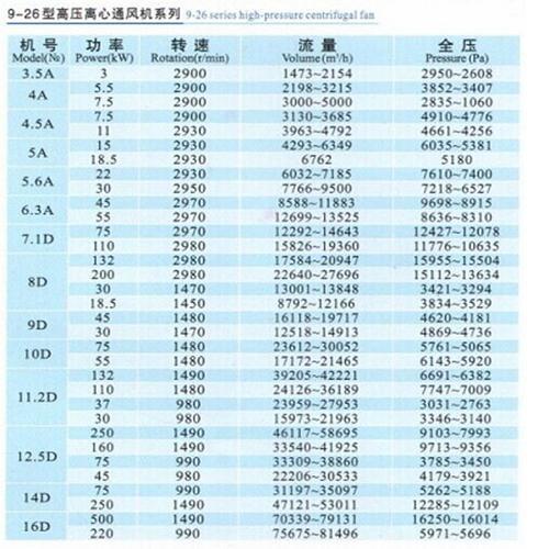 重庆高压风机厂家 9-19/9-26高压离心风机 电镀行业高压通风机