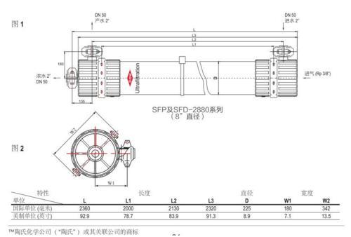 原装进口陶氏SFP-2860超滤膜销售方式