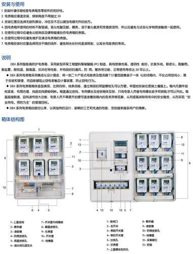 光网电力ZL-DBX智能高防护电表箱