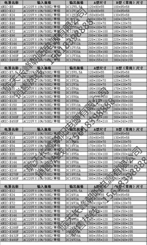 4NIC-X480F 商业品线性电源 朝阳电源