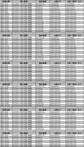 4NIC-K96 DC24V4A开关电源 朝阳电源