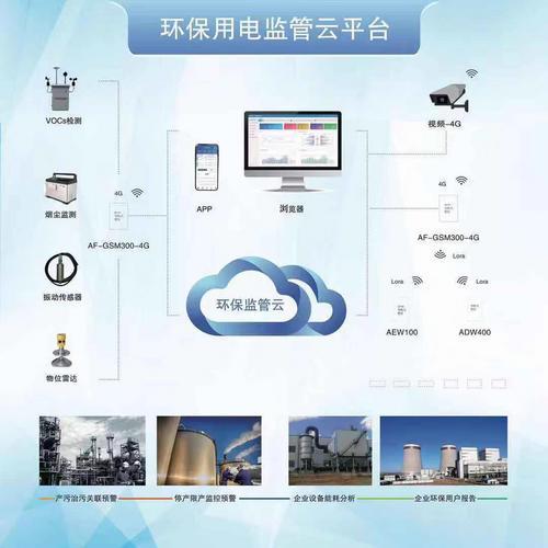 如东县工业污染源工况监测系统 PEMS系统