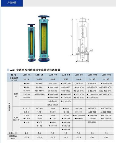 LZB-15/25/40/50/80/100法兰式玻璃转子流量计余姚工业自动化仪表厂金泰环明