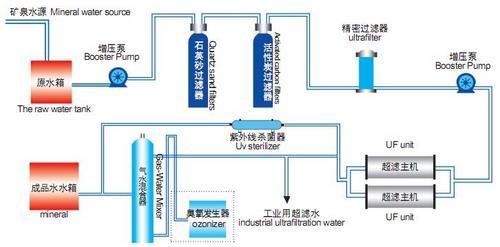山泉水处理20T/H超滤设备-西安志享瑞环保