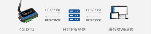 4G DTU LTE660产品详情