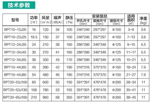 绿岛风金属管道式换气扇北京/天津/河北/内蒙古/辽宁/吉林/黑龙江/山西/陕西/甘肃