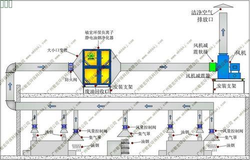 敏宏环保敬展牌工业油烟净化器