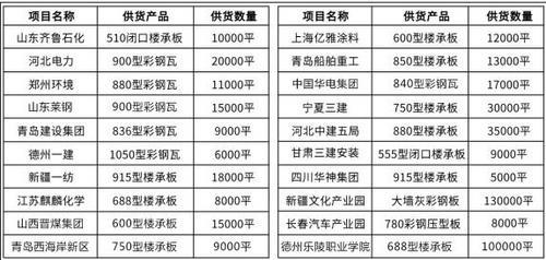 山东聊城1.2厚YXB65-185-555型闭口楼承板生产厂家 去掉中间商差价