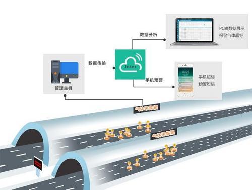 西安萤火软件—隧道施工中环境及有害气体监测系统