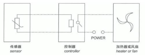WHD48-11/C安科瑞温湿度控制器升级