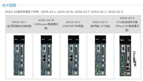 台达ASDA-A2系列交流伺服系统 