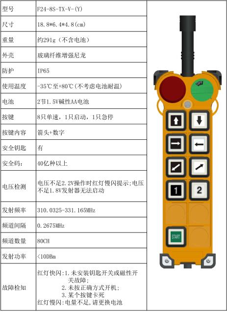 禹鼎工业无线遥控器F24-8S厂家直销10键单速