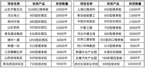 青岛YX76-305-915型楼承板价格多少钱一平方,楼承板回购率90%以上
