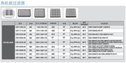 日本智科过滤器chf-1293-33