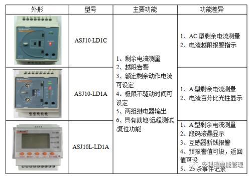 剩余电流动作继电器ASJ20-LD1A