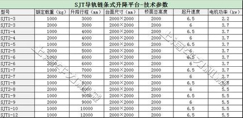 上海导轨链条式升降平台生产厂家
