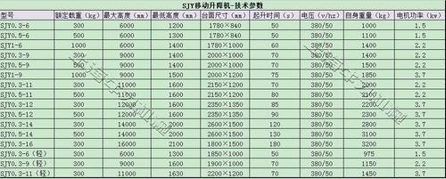 上海剪叉式移动升降平台价格