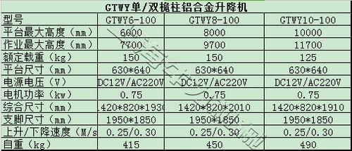 上海单桅柱铝合金电动升降机厂家直供