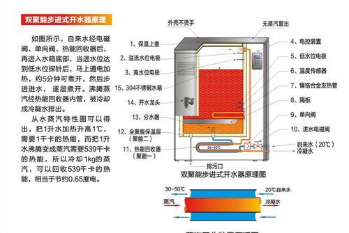 步进式商务饮水机 100加仑反渗透系统办公直饮水机LF-BJ20