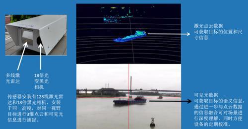 激光雷达桥梁防船撞预警设备